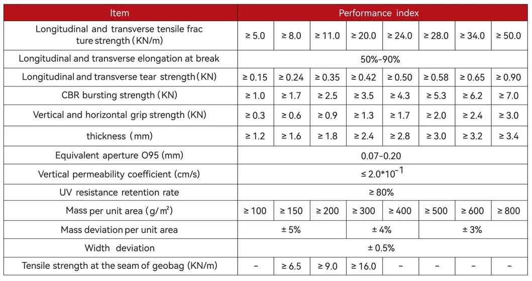 Μη υφασμένα Geobag Polyester / PP Geobag για την προστασία της πλαγιάς και το γρασίδι φράγμα για την προστασία του οικολογικού περιβάλλοντος 7
